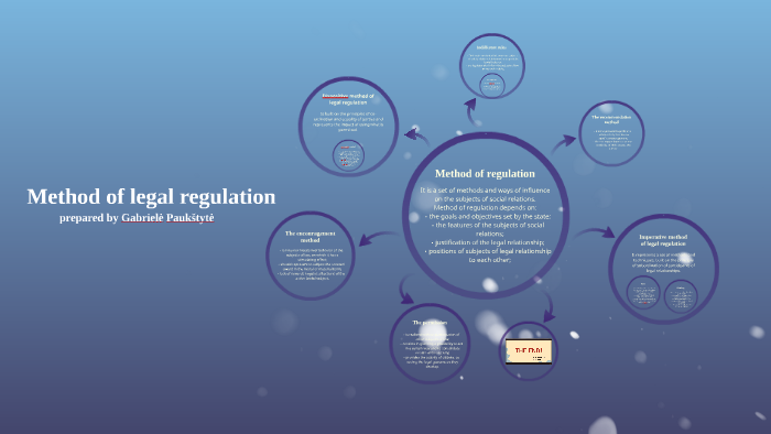 the-method-of-legal-regulation-by