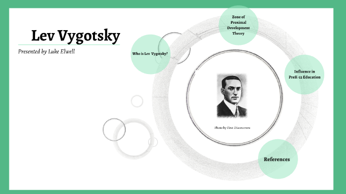 Lev Vygotsky by Kayla Tullis on Prezi