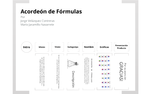 Acordeón de Fórmulas by jorge Velazquez