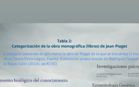 Categorizaci n de la obra monogr fica libros de Jean Piaget by