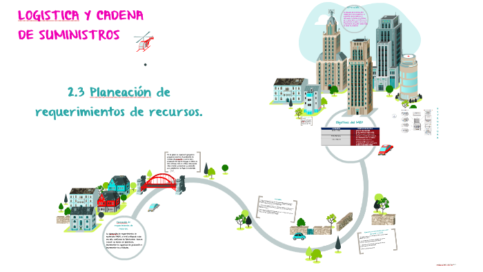 2.3 Planeación De Requerimientos De Recursos. By Edgɑɑr Ye On Prezi