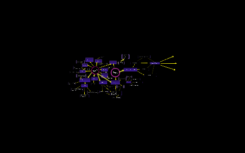 Day 1 and 2 Mind map by Sara Something on Prezi