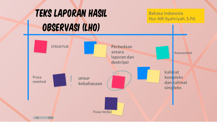 Teks Laporan Hasil Observasi By Nur Alfi Syahriyah On Prezi Next