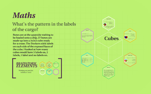 Cube Labeling This presentation is all about labeling a cube by Katie Spiffington on ...