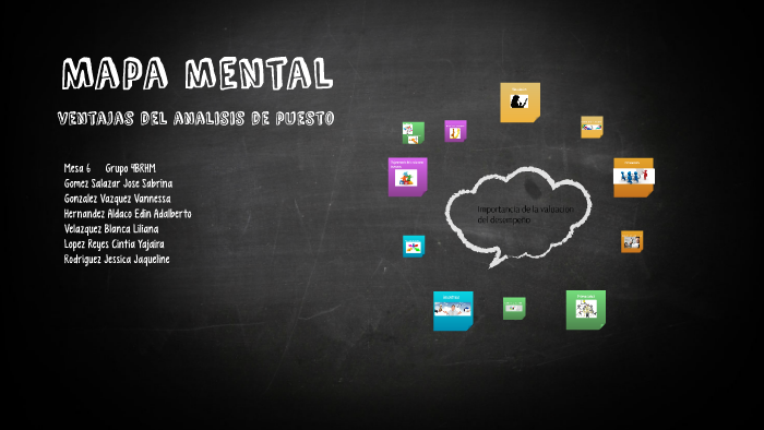 Mapa mental by sabrina salazar on Prezi