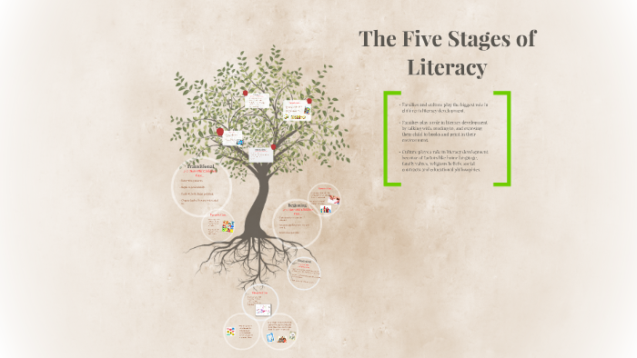 The Five Stages of Literacy by Maddy Thoreson on Prezi