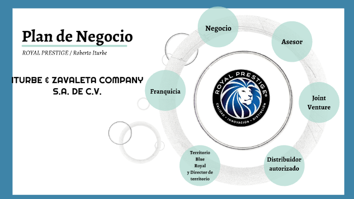 Plan de Negocio by Flor Nayeli Gonzalez Zavaleta on Prezi