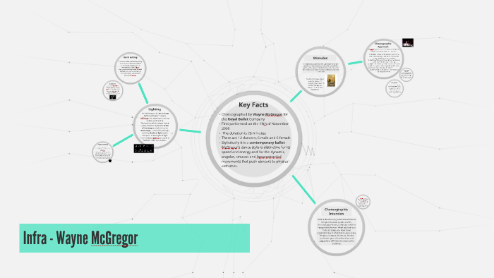 Infra - Wayne McGregor by Charlotte Haley on Prezi