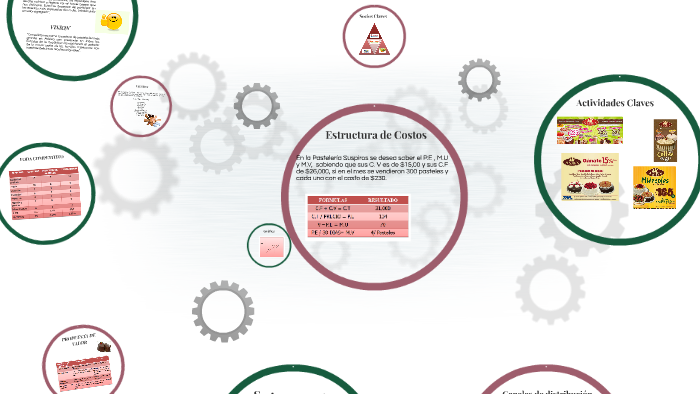 PLAN DE MERCADOTECNIA by Diana Millán on Prezi