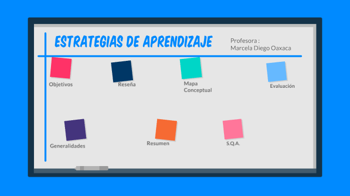 Estrategias de aprendizaje by Marcela Diego on Prezi