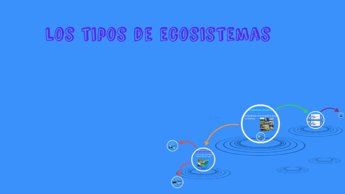 los ecosistemas naturales by claudia bes marco on Prezi