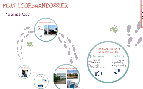 Loopbaandossier loopbaandossier by Yasmina El Atrach on Prezi