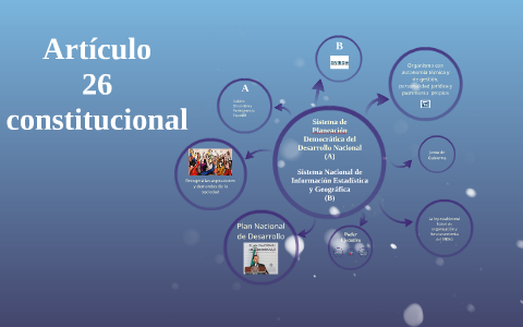 Artículo 26 Constitucional By Anai Fernandez Suarez On Prezi