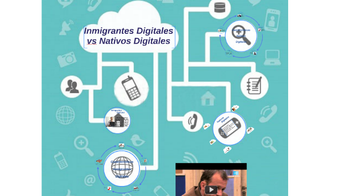 Inmigrantes Digitales Vs Nativos Digitales By Eduardo Beltrán Zuleta On Prezi 3489