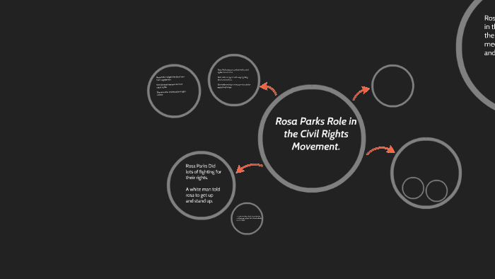 Rosa Parks movement in the Civil Rights Movement. by Marc Mitchell on Prezi