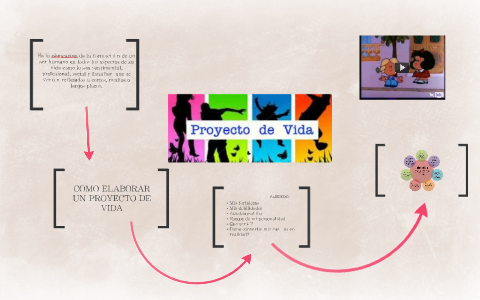 PROYECTO DE VIDA by MARIA PAULA ANGEL PRADO on Prezi