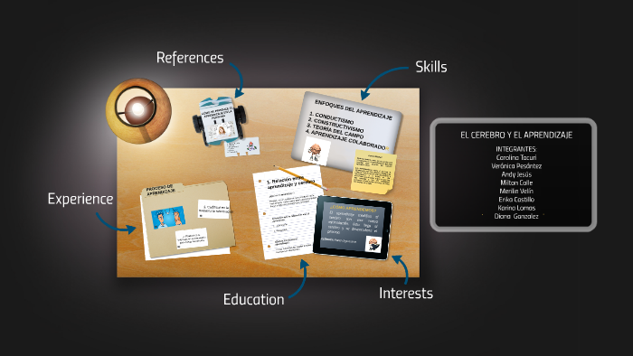 EL CEREBRO Y EL APRENDIZAJE by Dayana Rivadeneira on Prezi