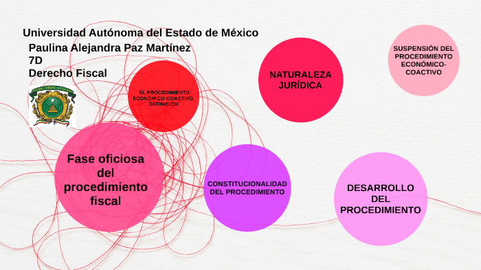 Fase Oficiosa Del Procedimiento Fiscal By Paulina Alejandra Paz M On Prezi