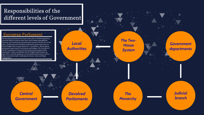 roles-and-responsibilities-of-different-levels-of-government-by-jack-stacey