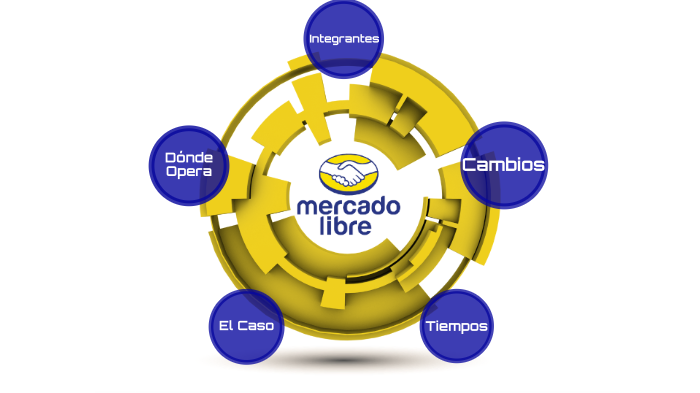 Mercado Libre by Leila Belén Fraga on Prezi