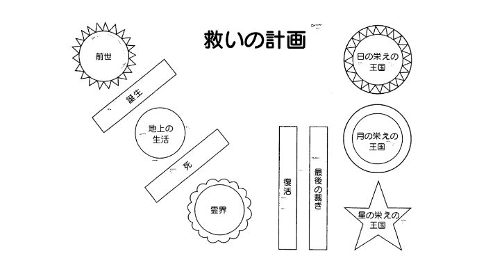 勇者クラス救いの計画 By Pt はしもん