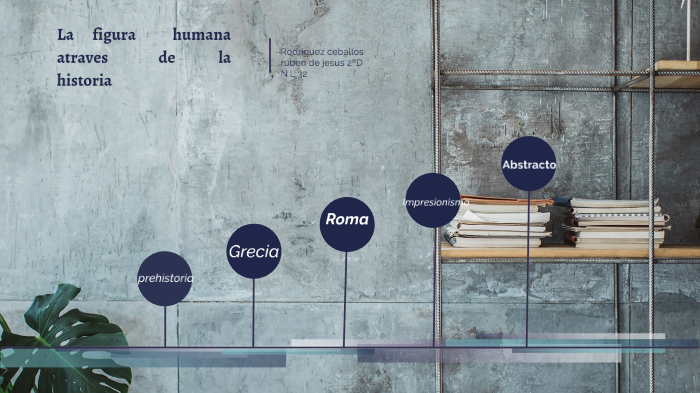 la figura humana atreves del arte by Ruben Jesús on Prezi
