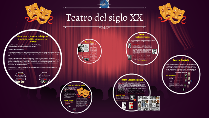 Teatro Del Siglo Xx By Josué Torres On Prezi 8432