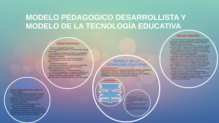 MODELO PEDAGOGICO DESARROLLISTA Y MODELO TECNOLOGÍA EDUCATIV by Blanca  Edith Mendoza Cruz on Prezi Next