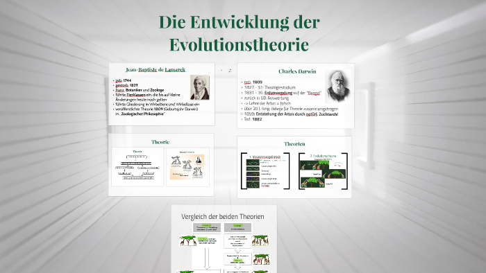 Wer Begründete Die Moderne Evolutionstheorie Die Entwicklung der Evolutionstheorie by Lara Martin on Prezi
