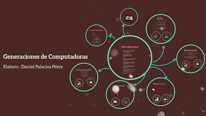 Generaciones de Comutadoras by Daniel Pérez Palacios on Prezi