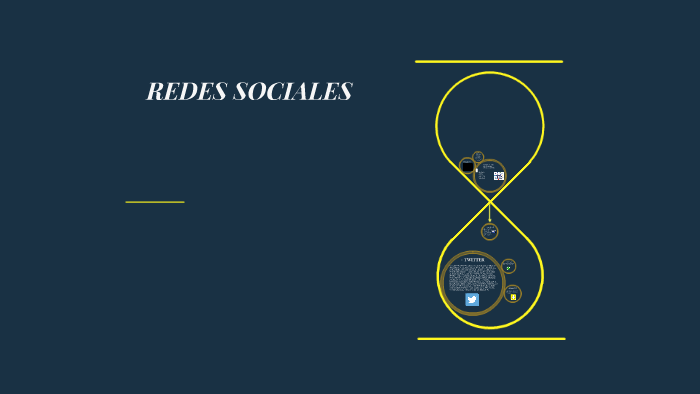 REDES SOCIALES by Andres Gonzalez on Prezi