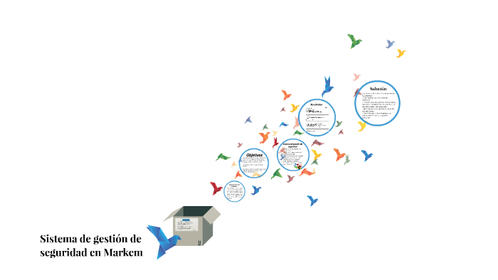 Sistema de gestión de seguridad by Maria Camila Bonfante G on Prezi