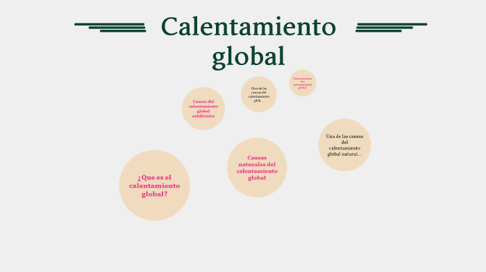 Calentamiento global by María Guadalupe Mateo Perez on Prezi
