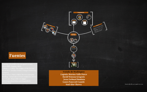 Tratado de Washington by Saul Alor on Prezi