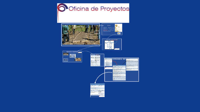 PRESENTACIÓN OFICINA DE PROYECTOS by sintia calderon on Prezi