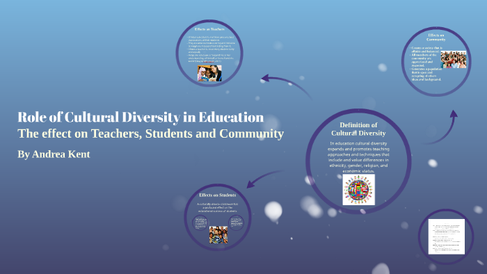 Role of Cultural Diversity in Education by Andrea Kent on Prezi