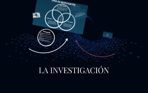 LA INVESTIGACIÓN by on Prezi