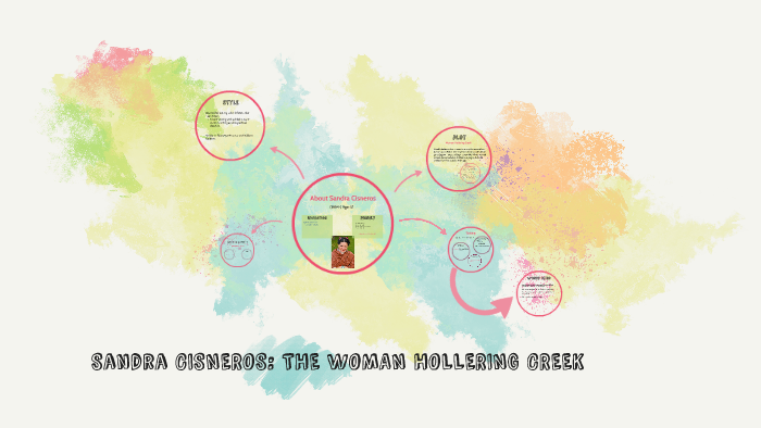 loose woman and woman hollering creek sandra cisneros loose woman and woman hollering creek sandra cisneros