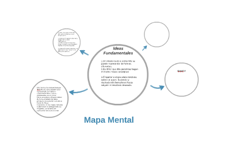 Mapa Mental by Elizabeth Barajas on Prezi