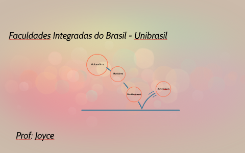 Faculdades Integradas do Brasil - Unibrasil by Andrielli Simões on Prezi