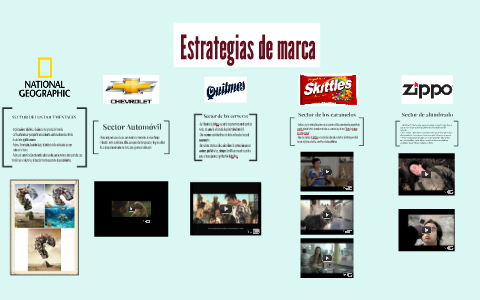 Estrategias de marca by Julia Delgado on Prezi