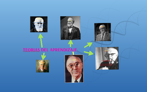 TEORIAS DEL APRENDIZAJE by Ingrid Tatiana Gomez on Prezi