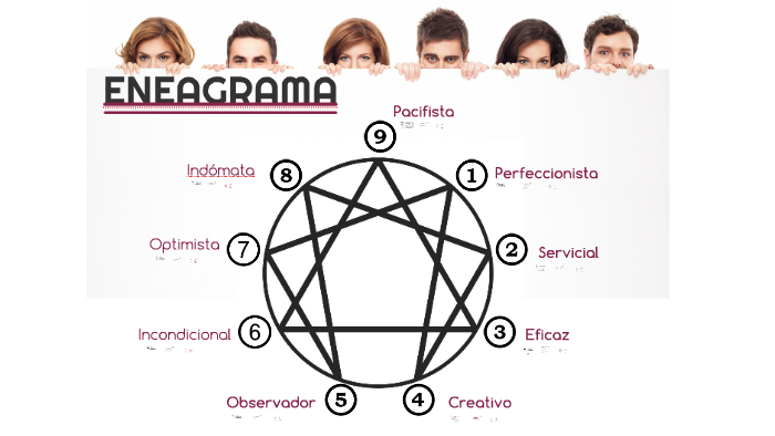 ENEAGRAMA by caro solana on Prezi