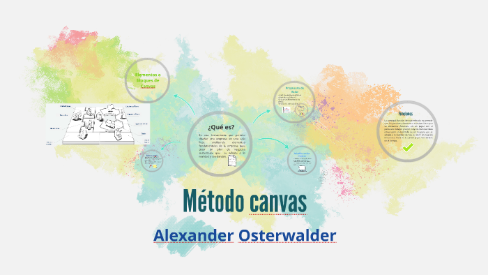 Mètodo canvas by Viviana Alexandra Pozo Caicedo on Prezi