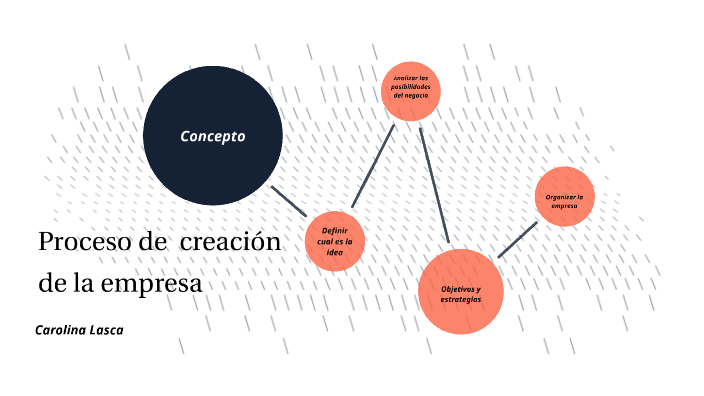 Proceso De Creación De Una Empresa By Carolina Lasca On Prezi