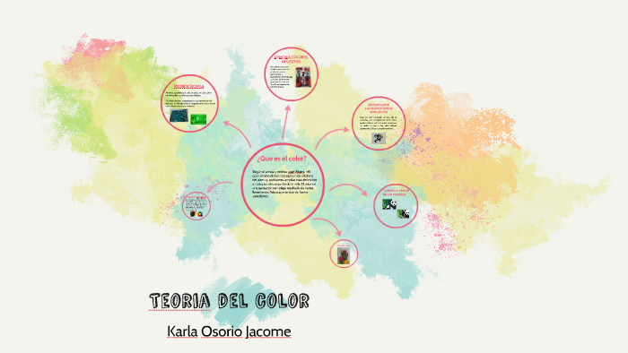 Teoria del color by karla osoriio on Prezi