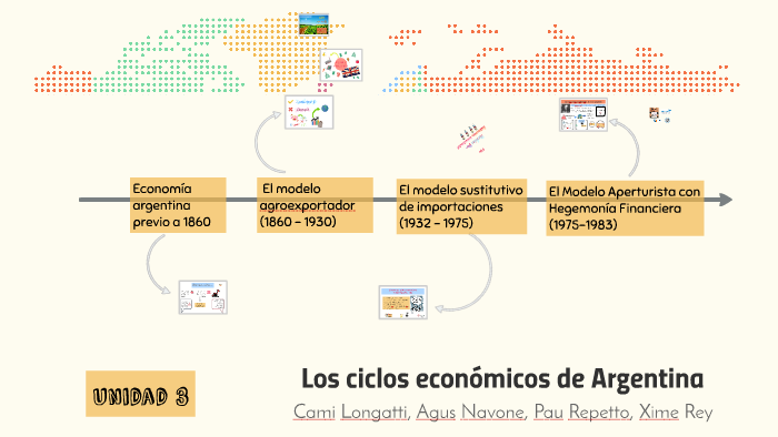 Los Ciclos Económicos De Argentina By Cami Hola On Prezi