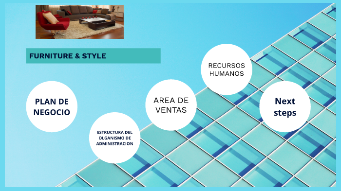 plan de negocio by alejandro acosta on Prezi