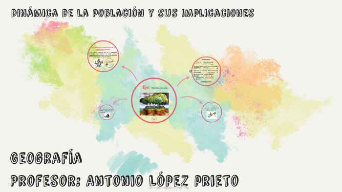 Dinámica de la población y sus implicaciones by Antonio Lopez on Prezi