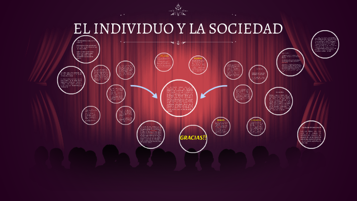 El Individuo Y La Sociedad Ensayo prezi.com